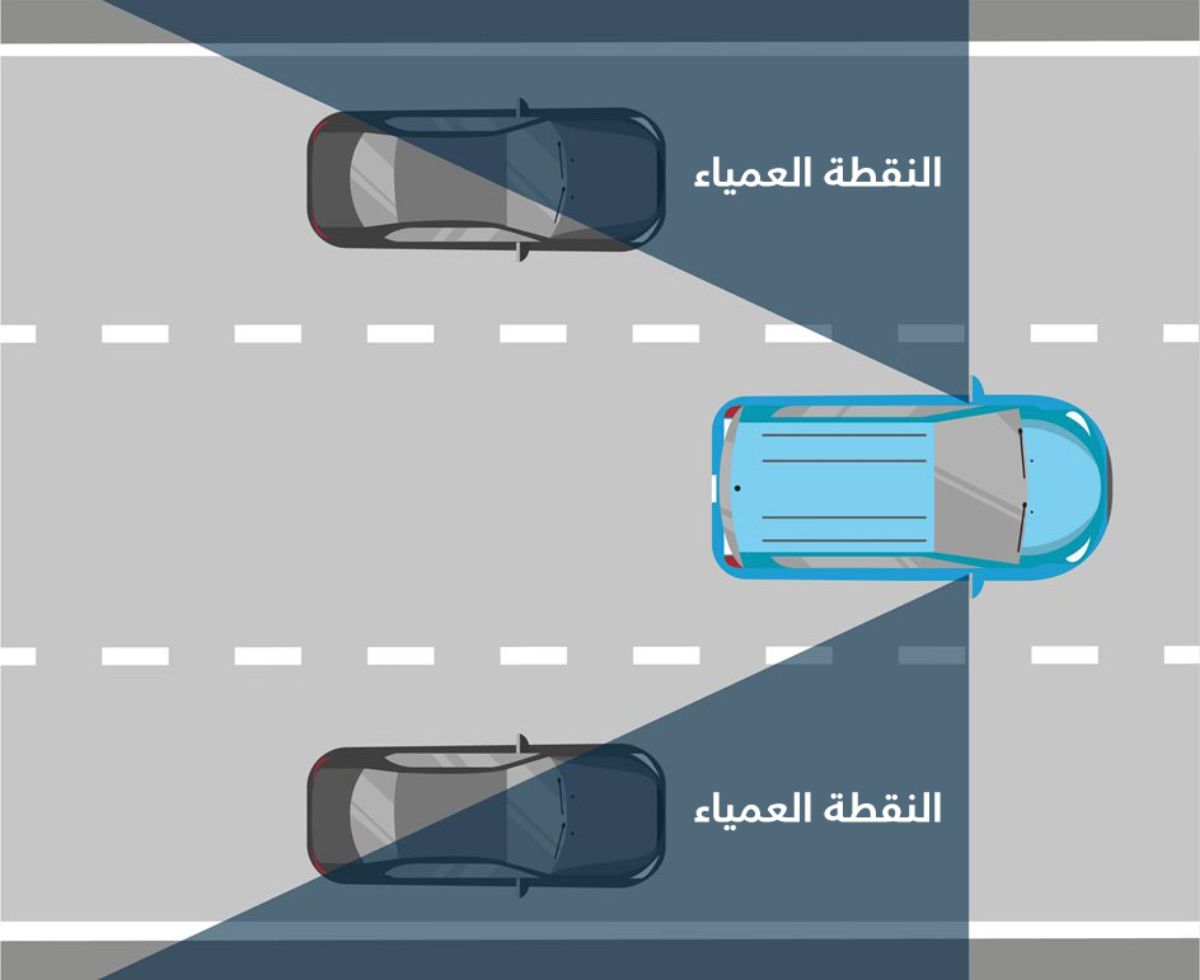 ما هي النقطة العمياء في السيارة .. وطرق ضبط مرايا السيارة لكشفها